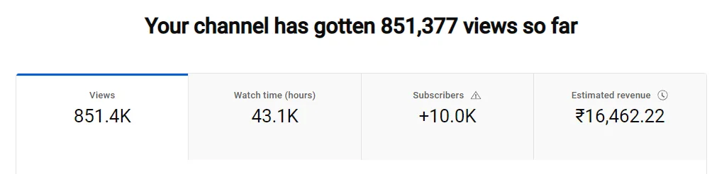YouTube channel analytics